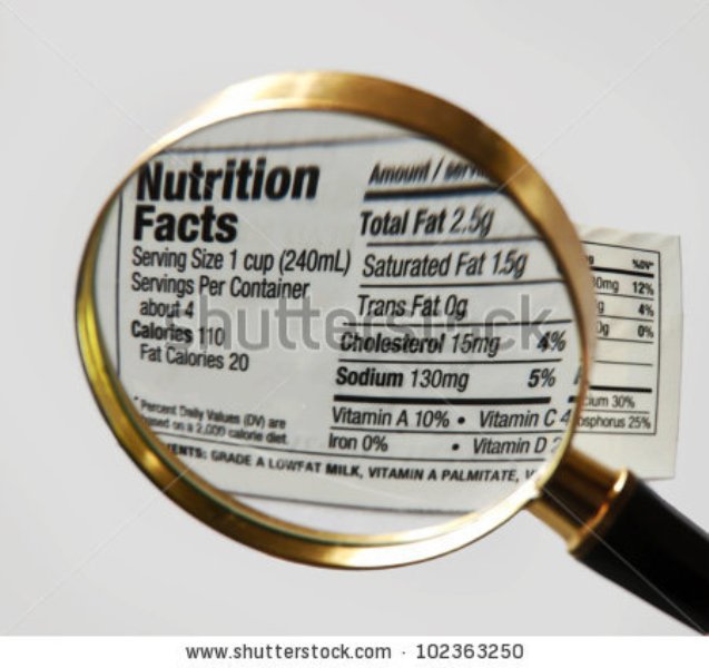 Paleo, Atkins, Caveman, Whole90…what to choose?