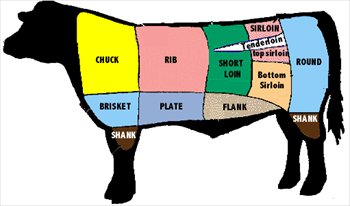 Paleo- Ain’t Nothin’ but “Another” Thang?